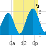 Beach Creek entrance tide chart for Monday, September 5, 2022