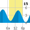 Beach Creek entrance tide chart for Sunday, January 15, 2023