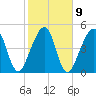 Beach Creek entrance tide chart for Thursday, February 9, 2023