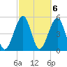 Beach Creek entrance tide chart for Monday, March 6, 2023