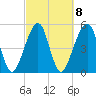 Beach Creek entrance tide chart for Wednesday, March 8, 2023
