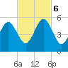 Beach Creek entrance tide chart for Monday, November 6, 2023