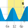 Beach Creek entrance tide chart for Tuesday, August 6, 2024