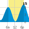 Beach Creek entrance tide chart for Sunday, September 15, 2024