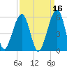Beach Creek entrance tide chart for Monday, September 16, 2024