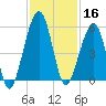 Beach Creek entrance tide chart for Saturday, November 16, 2024