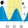 Beach Creek entrance tide chart for Thursday, March 6, 2025