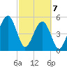 Beach Creek entrance tide chart for Friday, March 7, 2025