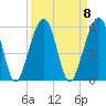 Beach Creek entrance tide chart for Monday, September 8, 2025