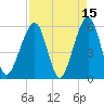 Beach Creek entrance tide chart for Wednesday, April 15, 2026