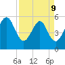Beach Creek entrance tide chart for Thursday, April 9, 2026