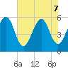 Beach Creek entrance tide chart for Sunday, June 7, 2026