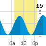 North Dewees Island tide chart for Monday, March 15, 2021