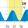 North Dewees Island tide chart for Tuesday, March 16, 2021