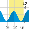 North Dewees Island tide chart for Wednesday, March 17, 2021