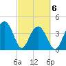 North Dewees Island tide chart for Saturday, March 6, 2021