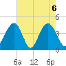 North Dewees Island tide chart for Thursday, May 6, 2021