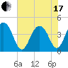 North Dewees Island tide chart for Thursday, June 17, 2021