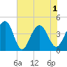 North Dewees Island tide chart for Tuesday, June 1, 2021