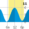North Dewees Island tide chart for Saturday, September 11, 2021