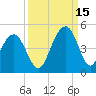 North Dewees Island tide chart for Wednesday, September 15, 2021