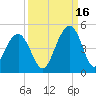North Dewees Island tide chart for Thursday, September 16, 2021