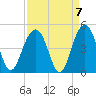 North Dewees Island tide chart for Tuesday, September 7, 2021