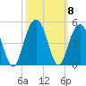 North Dewees Island tide chart for Friday, October 8, 2021