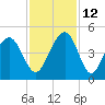 North Dewees Island tide chart for Friday, November 12, 2021