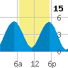North Dewees Island tide chart for Monday, November 15, 2021
