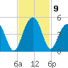 North Dewees Island tide chart for Tuesday, November 9, 2021