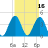 North Dewees Island tide chart for Wednesday, March 16, 2022