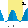 North Dewees Island tide chart for Monday, March 21, 2022