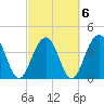 North Dewees Island tide chart for Sunday, March 6, 2022