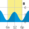 North Dewees Island tide chart for Tuesday, March 8, 2022