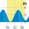 North Dewees Island tide chart for Tuesday, June 21, 2022