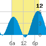 North Dewees Island tide chart for Tuesday, July 12, 2022