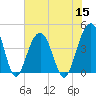 North Dewees Island tide chart for Friday, July 15, 2022