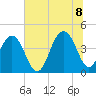 North Dewees Island tide chart for Friday, July 8, 2022