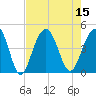 North Dewees Island tide chart for Monday, August 15, 2022