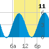 North Dewees Island tide chart for Sunday, September 11, 2022