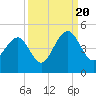 North Dewees Island tide chart for Tuesday, September 20, 2022