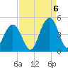 North Dewees Island tide chart for Tuesday, September 6, 2022