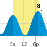 North Dewees Island tide chart for Thursday, September 8, 2022