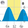 North Dewees Island tide chart for Tuesday, November 8, 2022