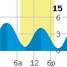 North Dewees Island tide chart for Wednesday, March 15, 2023