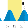North Dewees Island tide chart for Wednesday, March 8, 2023