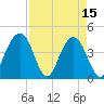 North Dewees Island tide chart for Saturday, April 15, 2023