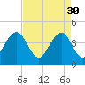 North Dewees Island tide chart for Sunday, April 30, 2023