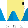 North Dewees Island tide chart for Tuesday, May 9, 2023